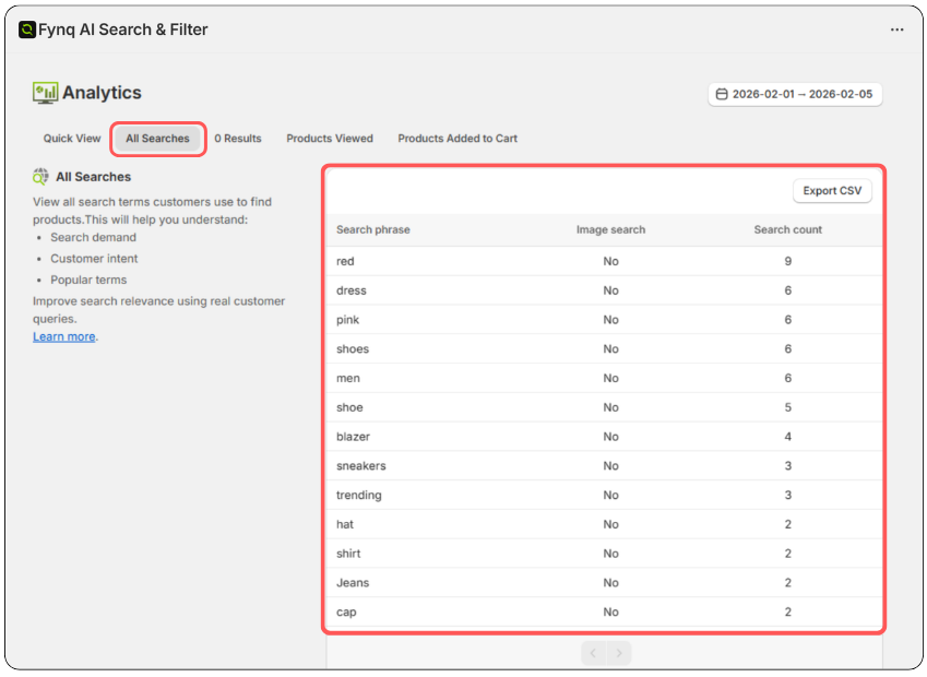 All Searches - Products Analytics