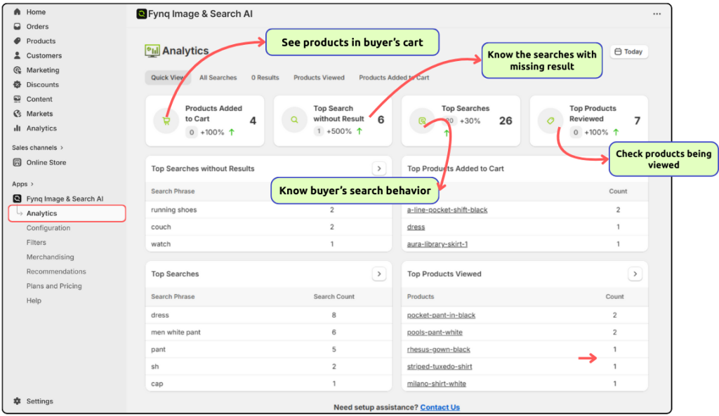 Analytics in Fynq