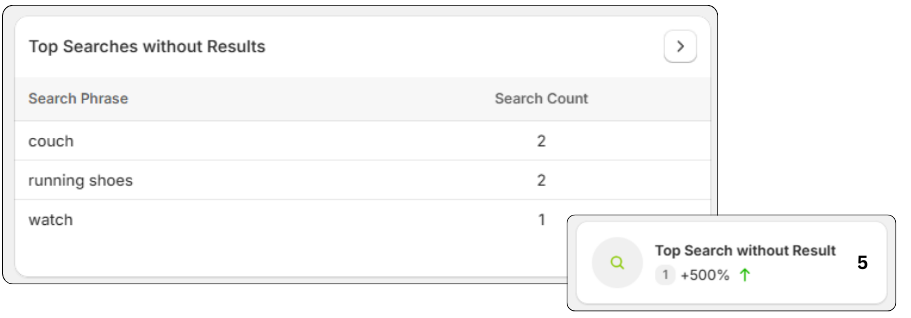 Searches without Result