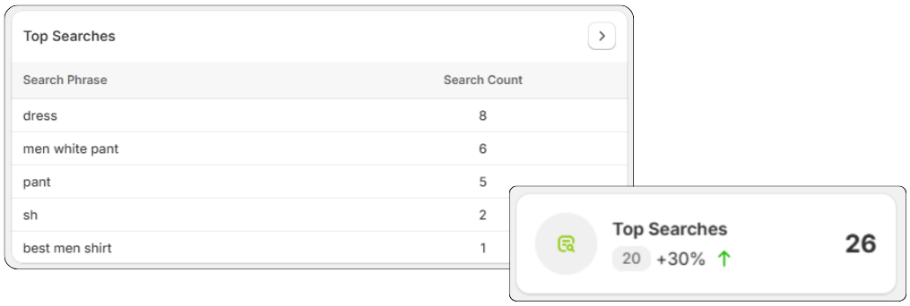 Total Searches
