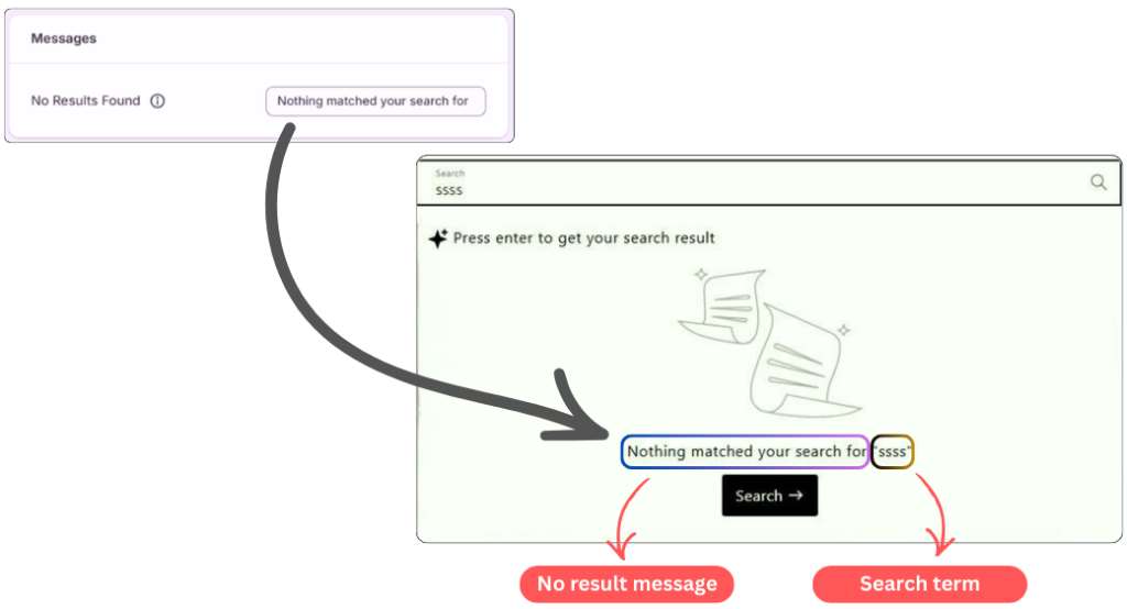 How the customized message reflects on storefront